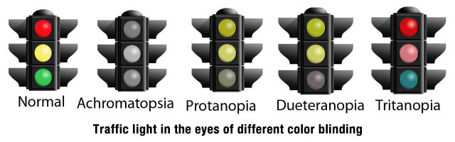 Traffic light in the eyes of different color blinding